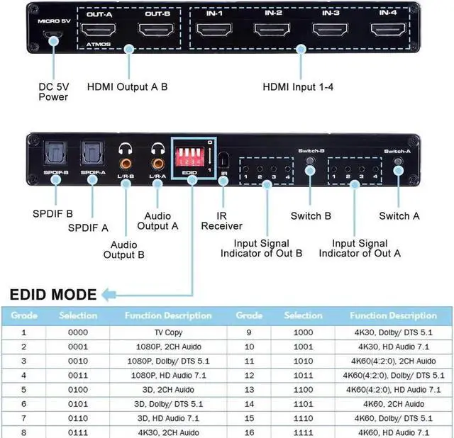 Alt view image 5 of 7 - Vszerda 4K@60Hz 4X2HDMI Matrix, 4 in 2 Out Switcher with HDR10,2xSPDIF Audio, 2x3.5mm L/R Audio, EDID, Downscaler 4K to 1080P and RGB 8:8:8(Dolby ATMOS)