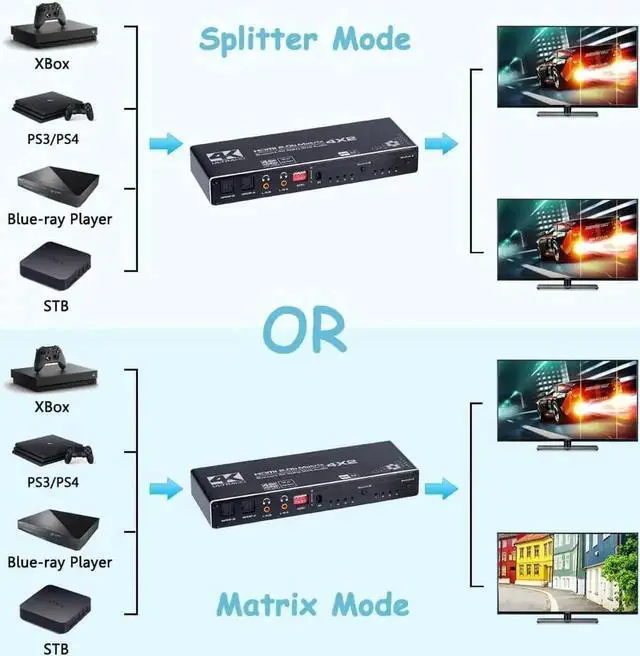 Alt view image 4 of 7 - Vszerda HDMI Matrix 4x2,4K@60Hz HDMI Matrix Switch 4 in 2 Out with EDID Extractor and IR Remote Control, Support HDMI 2.0b, HDCP2.2, HDR10, Ultra HD, 3D