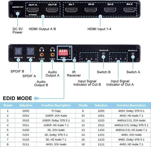 Alt view image 7 of 7 - Vszerda HDMI Matrix 4x2,4K@60Hz HDMI Matrix Switch 4 in 2 Out with EDID Extractor and IR Remote Control, Support HDMI 2.0b, HDCP2.2, HDR10, Ultra HD, 3D
