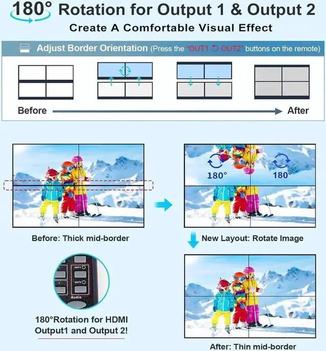 Alt view image 6 of 7 - Vszerda 2x3 Video Wall Controller with RS232 | 1080p@60Hz, HDMI 1.4, HDCP1.4 Compliant | HDMI Inputs; HDMI Outputs | 14 Display Modes - 1x1 1x2 1x3 1x4 1x5 1x6 2x1 2x2 2x3 3x1 3x2 4x1,5x1, 6x1