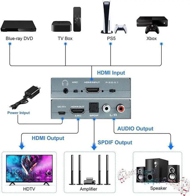Alt view image 4 of 7 - Vszerda 4K@60HZ HDMI Audio Extractor, HDMI to HDMI with Optical TOSLINK SPDIF + 5.1/2CH + 3.5mm RCA R/L Audio Converter HDMI Audio Splitter Adapter Supports HDMI 2.0, HDCP 2.2, 18Gpbs for PS5