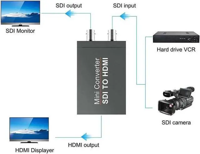 Alt view image 5 of 6 - Vszerda SDI To HDMI Converter HD-SDI 3G-SDI SD-SDI to HDMI SDI Converter Video Adapter