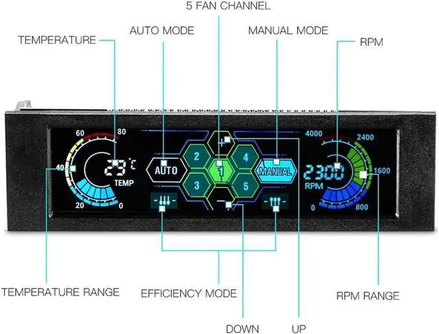 Alt view image 7 of 7 - Vszerda 5.25" Fan Controller 5 Channel Touchscreen Fan Controller Temperature Monitor Automatic Speed Control LCD Front Panel for Computer Cooling Fans