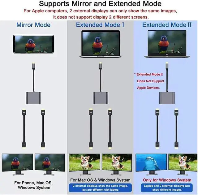 Alt view image 6 of 7 - Vszerda 4 in 1 Hub Type C to Dual HDMI-Compatible USB Hub 3.0 Port, USB C to Dual HDMI-Compatible Adapter 4K Compatible with MAC OS, Windows, Android, Linux