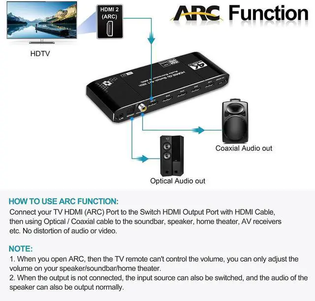 Alt view image 3 of 7 - Vszerda 4K@60Hz 4x1 HDMI Switch Audio Extractor with Optical Toslink SPDIF/Coaxial/3.5mm Audio Out, 4 Ports HDMI 2.0b Switcher with Remote Control Support ARC, HDCP 2.2, 3D