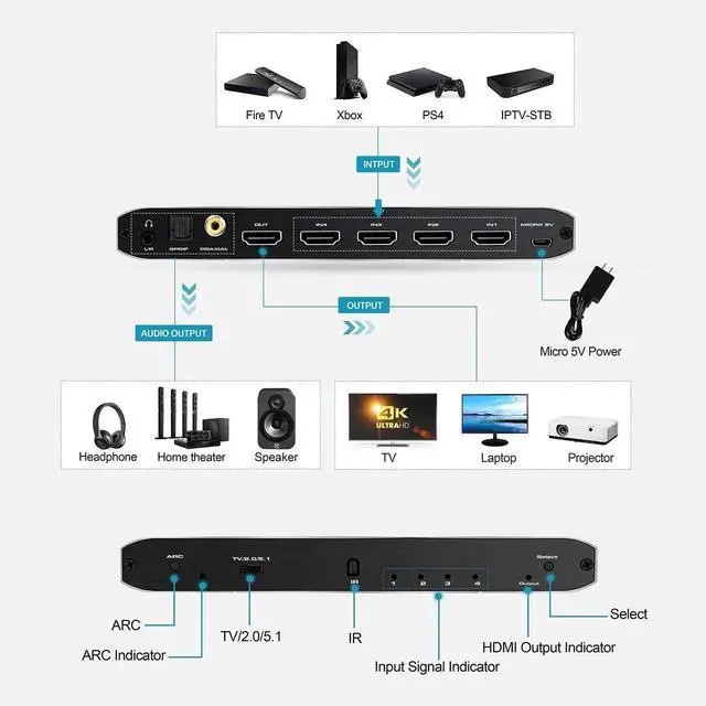 Alt view image 6 of 7 - Vszerda 4K@60Hz 4x1 HDMI Switch Audio Extractor with Optical Toslink SPDIF/Coaxial/3.5mm Audio Out, 4 Ports HDMI 2.0b Switcher with Remote Control Support ARC, HDCP 2.2, 3D