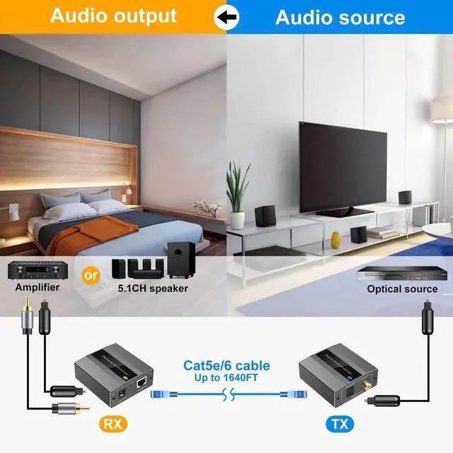 Alt view image 5 of 6 - Vszerda Optical Coaxial Digital Audio Extender Over Ethernet Single Cat5e 6 7 Cable up to 1640ft Adapter Converter Support DTS 5.1 PCM Stereo POC Power on Cat