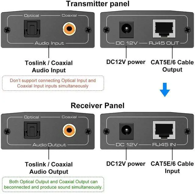 Alt view image 6 of 6 - Vszerda Optical Coaxial Digital Audio Extender Over Ethernet Single Cat5e 6 7 Cable up to 1640ft Adapter Converter Support DTS 5.1 PCM Stereo POC Power on Cat
