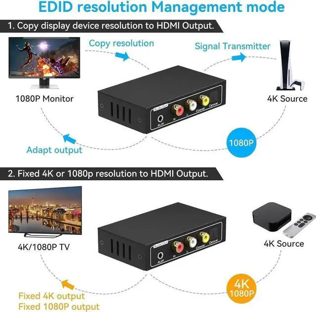 Alt view image 5 of 7 - Vszerda HDMI Audio Extractor 4K Splitter to Optical 3.5mm AUX L or R Coaxial Converter 8 EDID Settings Supports HDCP 1080p 3D Digital DTS 5.1 PCM for PS4 PS5 Xbox Fire Stick Pass Through CEC