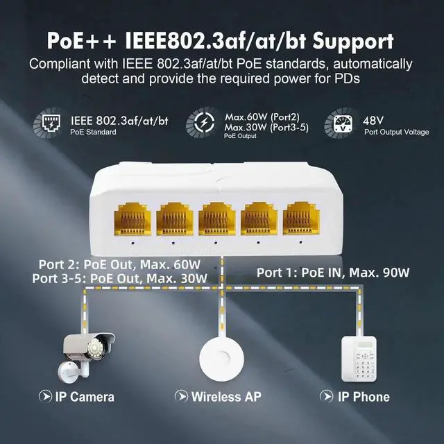 Alt view image 7 of 7 - Vszerda Gigabit PoE Passthrough Switch, 1 PoE in 4 PoE Out Extender, IEEE802.3af/at/bt PoE Powered 90W, 10/100/1000Mbps Ethernet, Din Rail & Wall Mount Plug and Play