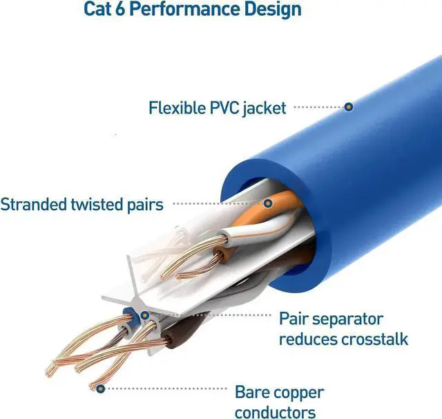 Alt view image 4 of 4 - Vszerda 10Gbps Snagless Long Cat 6 Ethernet Cable 150 ft (Cat 6 Cable, Cat6 Cable, Internet Cable, Network Cable) in Blue