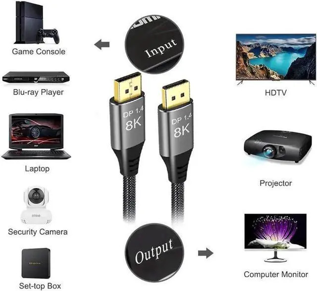 Alt view image 2 of 7 - Vszerda 8K Displayport to DisplayPort 1.4 Cable 33ft 10m Ultra HD 4K@144Hz 8K@60Hz HBR3(7680x4320 Resolution) High Speed 32.4Gbps Long Nylon Braided DisplayPort 1.4 1.2