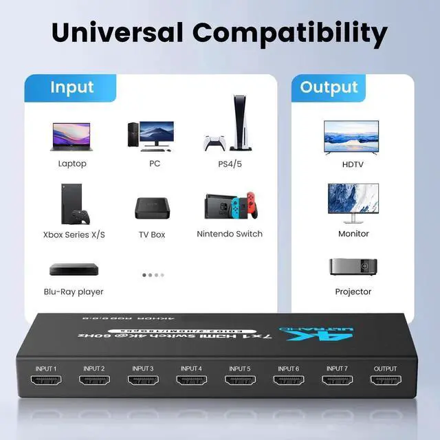 Alt view image 7 of 7 - Vszerda HDMI Switch 7 in 1 Out 4K@60Hz, 7x1 HDMI Switcher with IR Remote, 7 Port HDMI Selector Box Support HDMI2.0, Dolby Vision/Atmos, HDR10 for Xbox, Switch, PS5/4, Roku, Fire Stick