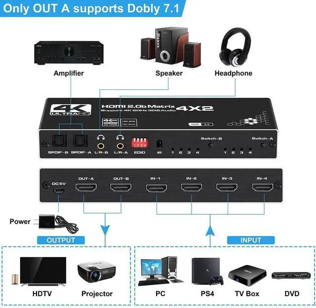 Alt view image 7 of 7 - Vszerda 4x2 HDMI Matrix Switch with 2 SPDIF/3.5mm Audio Out, 4K@30Hz 4 in 2 Out HDMI Switcher Selector with IR Remote Control, Settable EDID, Support HDCP 2.2, DTS-HD/DTS/Dolby-AC3/ DSD