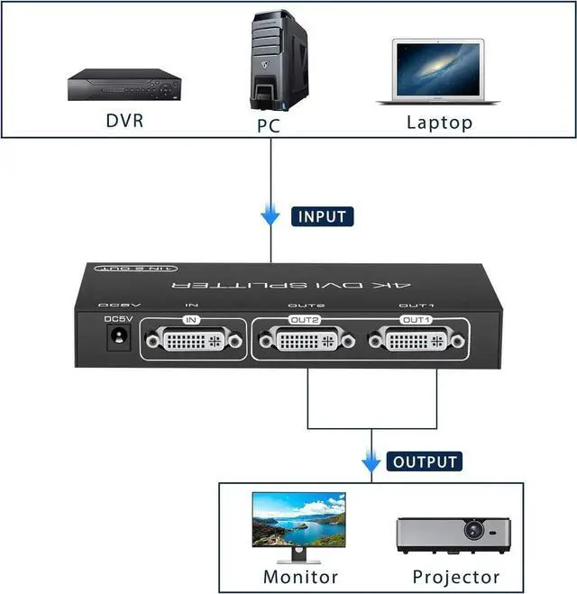 Alt view image 7 of 7 - Vszerda DVI Splitter 1 in 2 Out 2 Port DVI Dual Monitors Distribution Duplicator Video Splitter Support EDID Management Resolution up to 4K30Hz for PC Laptop DVR Projector HDTV