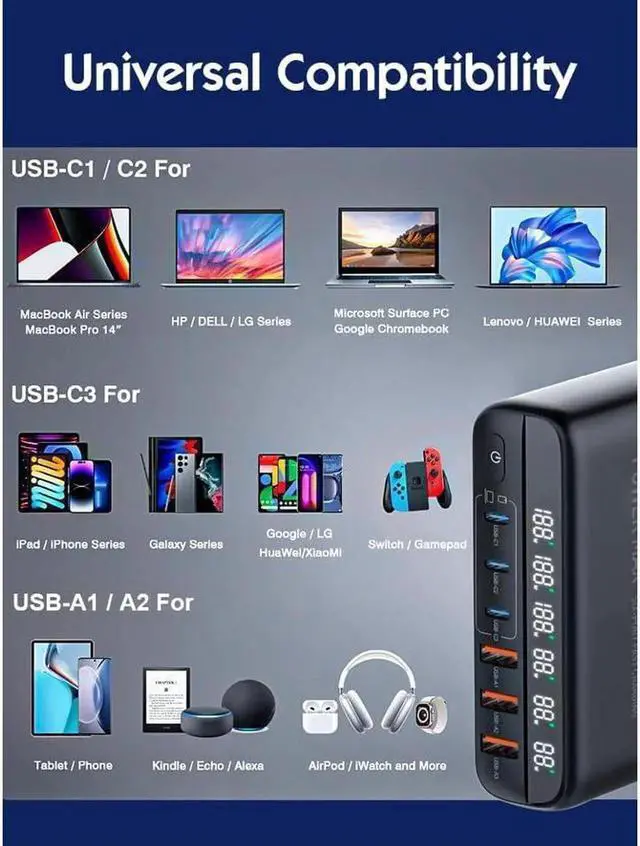Alt view image 4 of 7 - Vszerda USB C Charger 140W Portable Charger USB Type-C Charger Compact GaN Fast Charger USB C Fast Charging Block for MacBook Pro/Air, iPad Pro, iPhone 15 14 Pro