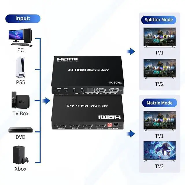 Alt view image 5 of 7 - 4x2 HDMI Matrix, HDR 4K@60Hz 4 in 2 Out HDMI Switch Splitter with IR Remote, HDMI Matrix Switch + Optical Toslink + 3.5mm L/R Audio Output, Support UHD HDMI2.0, HDCP2.2, 18Gbps, EDID, Audio Extract