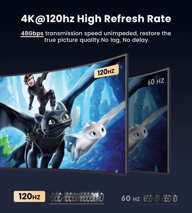 Alt view image 3 of 7 - Vszerda HDMI 2.1 Splitter 8K@60Hz 1 in 3 Out 4K@120Hz, 1×3 HDMI Splitter for Multiple Monitors(Only Copy Input Screen), Hdmi Splitters for Gaming Support 48Gbps, HDCP 2.3, RGB 4:4:4
