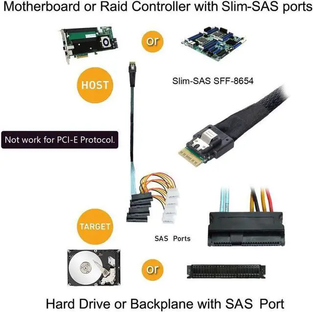 Alt view image 5 of 5 - Vszerda SFF-8654 4i 38pin Slimline SAS 4.0 Host to 4 SAS 29pin SFF-8654 Target Hard Disk Fanout Raid Cable