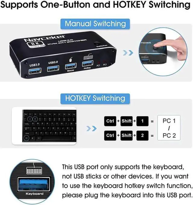Alt view image 2 of 7 - Vszerda @60Hz 2x1 HDMI 2.1 KVM Switch, 2 Port 2 in 1 Out KVM HDMI 2.1 Switch for 2 PCs Shares 1 Set Mouse, Keyboard and Monitor, Support 8K @60Hz, 4K @120Hz, Hotkey, USB 3.0 Port, HDMI2.1 in/Out Port