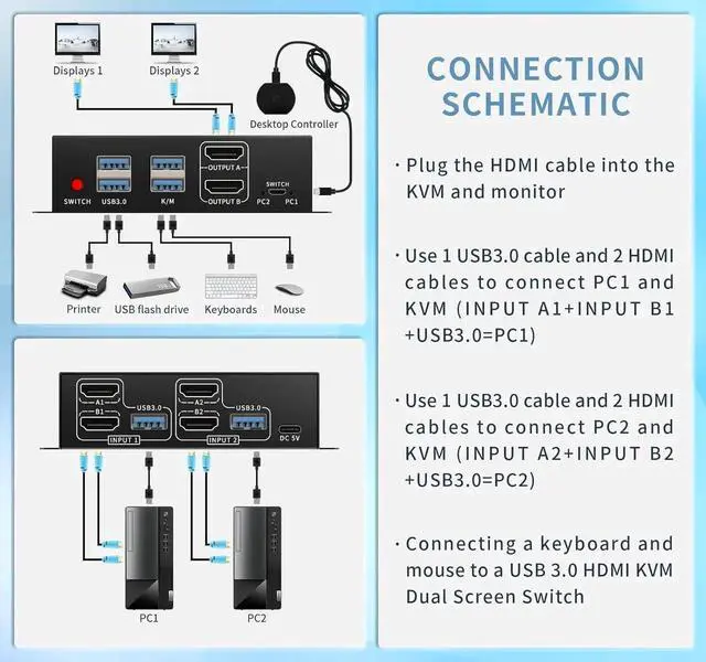 Alt view image 3 of 6 - Vszerda Dual Monitor Kvm Switch 2 Monitors 2 Computers HDMI 4k@60HZ,USB3.0. kvm switches 1 Monitors 2 Monitor 2 Computers,USB switcher 2 Computers Keyboard Mouse Switch (USB3.0+4KHDMI)