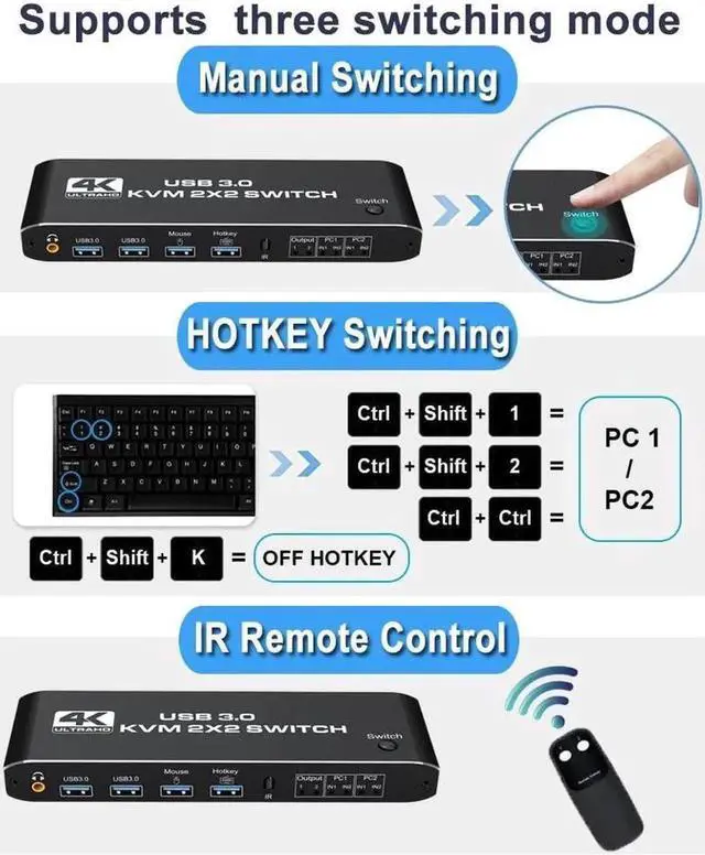 Alt view image 7 of 7 - Vszerda 2 Port Dual Monitor 4K HDMI KVM Switch, 2x2 HDMI USB 3.0 KVM Switch 2 in 2 out 4K @60Hz HDMI 2.0 Switcher for 2 PC Share Monitor Mouse Keyboard (with USB 3.0 port)