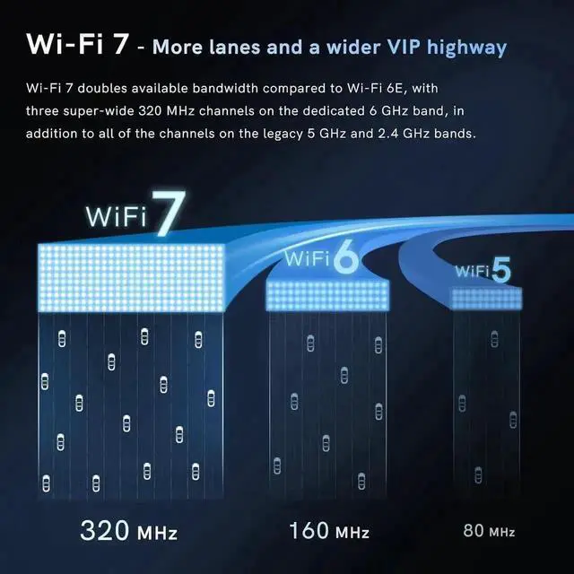 Alt view image 3 of 7 - Vszerda PCI Express WiFi 7 Network Card 8774Mbps PCIe WiFi Card with Bluetooth 5.4, 802.11 BE200 Chipset, Tri-Bands(6GHz/5GHz/2.4GHz) Wireless Network Adapter for PC, Support Windows 11/10