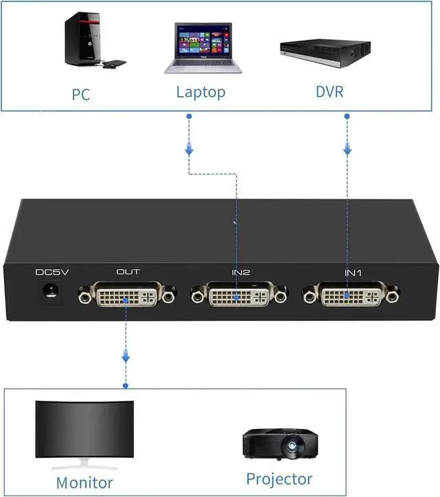 Alt view image 4 of 5 - Vszerda DVI Switch 2 in 1 Out 4K Port Switcher Selector for PC Laptop DVR Projector HDTV Devices HDCP