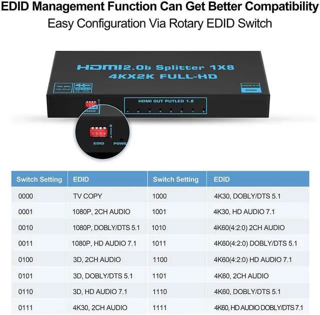 Alt view image 5 of 7 - Vszerda 1x8 HDMI Splitter with EDID, 4K@60Hz HDMI2.0b Splitter 1 in 8 Out Audio Video Distributor Box with Power Adapter, Support 3D HDCP2.2, RGB8:8:8, 18.5Gbps for PS5, Fire Stick
