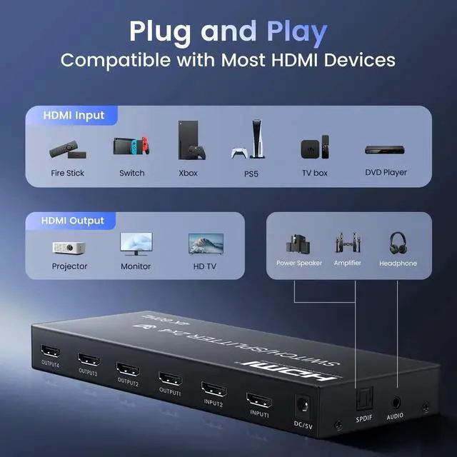 Alt view image 5 of 7 - Vszerda 4K@60Hz HDMI Switch Splitter 2 in 4 Out with Remote, 2x4 HDMI Splitter Switcher 4K with SPDIF & 3.5mm Audio,Support 4K,3D,1080p,HDCP2.2,HDR 10 for PS5/4,Xbox,Fire Stick,etc