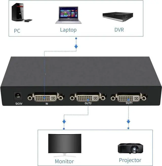Alt view image 2 of 7 - Vszerda DVI Splitter 1 in 2 Out 2 Port Distribution Duplicator Supports Resolution up to 4K2K Automatically Copy EDID