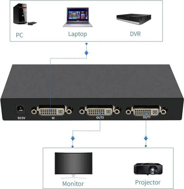 Alt view image 6 of 7 - Vszerda DVI Splitter 1 in 2 Out 2 Port Distribution Duplicator Supports Resolution up to 4K2K Automatically Copy EDID