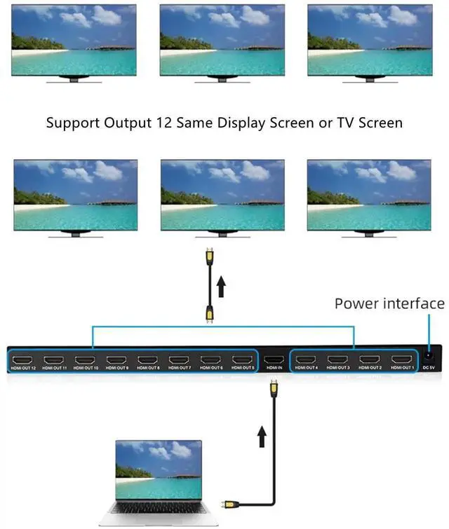Alt view image 5 of 6 - Vszerda HDMI Splitter 1 in 12 Out, 4K@30Hz Powered Video Split Duplicator/Distributor Duplicate/Mirror Screen, 3D 4K for Watching Sports Matches, Exhibitions, TV Stores