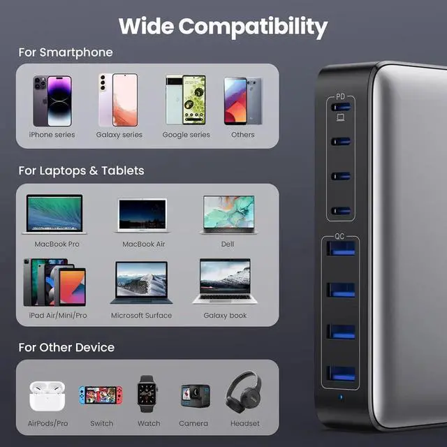 Alt view image 5 of 7 - USB C Charger 200W USB C Charger Block Upgraded GaN III 8-Port Fast Charging Station Hub PD 65W Laptop Charger Adapter Compatible with MacBook Pro/Air Steam Deck iPhone 16/15/14 Galaxy S23/22 etc