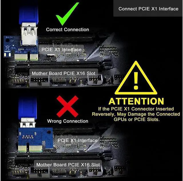 Alt view image 3 of 7 - Vszerda PCI-E Riser for Bitcoin Litecoin ETH Coin Mining 6 PIN Powered PCIE Extension Cable GPU Riser Ethereum Mining ETH GPU Extension Cable PCIEX1 to PCIE X16 VER006C GPU Riser(Blue 6-PCS)