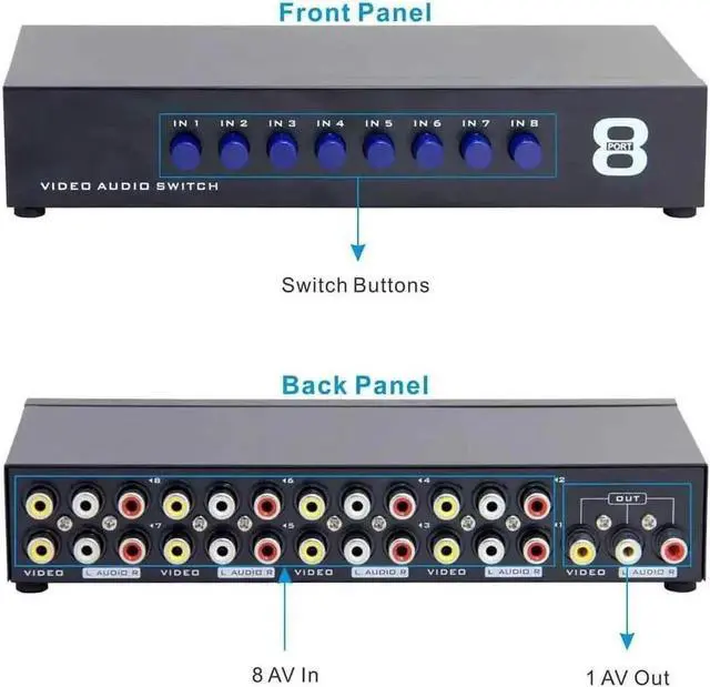 Alt view image 3 of 5 - Vszerda 8 Way AV RCA Switch 8 in 1 Out AV Signal Composite Video L/R Audio Swithcer Switcher Selector Box for STB DVD HDTV VCD VCR(8x1)