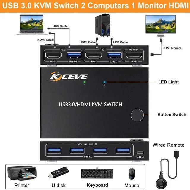 Alt view image 7 of 7 - 2 in 1 Out HDMI KVM Switch 1 Monitor 2 Computers 4K@60Hz, HDMI KVM Switch for 2 Computer Share 1 Monitor and 4 USB 3.0 Devices, Support Simulation EDID Lock Screen, with Wired Remote Controller