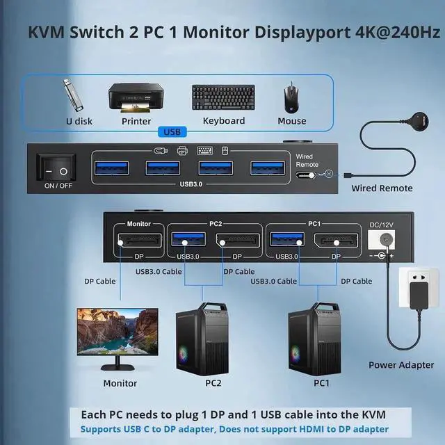 Alt view image 7 of 7 - Vszerda 2 Port DP KVM Switch 2 Computer 1 Monitor, DisplayPort USB 3.0 KVM Switch Displayport 2.1 8K@60Hz 4K@144Hz for 2 PC Share One Monitor and Keyboard Mouse, with Wired Remote and Power Adapter