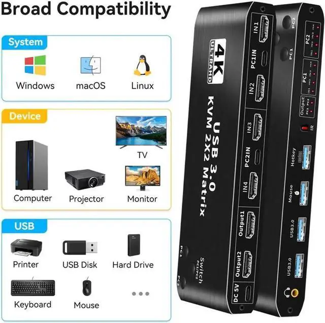 Alt view image 2 of 7 - Vszerda 2x2 HDMI KVM Matrix Switch Dual Monitor HDMI + USB-C 4K@60Hz 2 in 2 Out KVM Switch 2 Monitors 2 Computers, with Keyboard, Mouse Output and 2 USB 3.0 Ports, PC Monitor Keyboard Mouse Switcher
