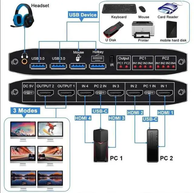 Alt view image 6 of 7 - Vszerda 2x2 HDMI KVM Matrix Switch Dual Monitor HDMI + USB-C 4K@60Hz 2 in 2 Out KVM Switch 2 Monitors 2 Computers, with Keyboard, Mouse Output and 2 USB 3.0 Ports, PC Monitor Keyboard Mouse Switcher