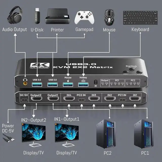 Alt view image 5 of 7 - Dual Monitor HDMI KVM Switch 2 Monitors 2 Computers, HDMI Matrix 4 in 2 Out 4K 60Hz, HDMI KVM Matrix Switch, 4 Port HDMI Switcher Splitter Support USB 3.0,HDCP2.3, Hotkey, Extended with Remote Control