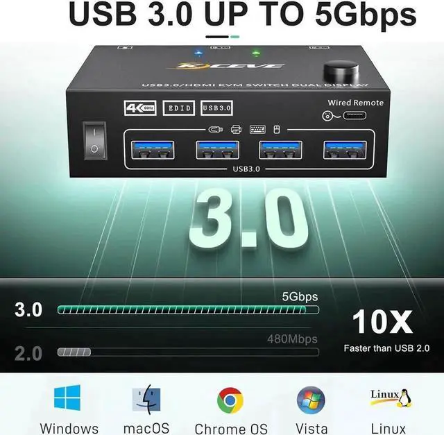 Alt view image 7 of 7 - Vszerda 2 in 2 Out HDMI KVM Switch 2 Monitors 2 Computers, USB 3.0 HDMI KVM Switch 4K@60Hz EDID Emulator, Dual Monitor KVM Switch for 2 Computer Share Keyboard Mouse printer scanner, with Wired Remote