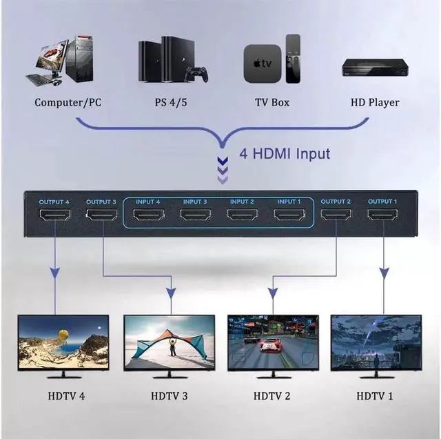 Alt view image 4 of 6 - Vszerda 4K@30Hz 4x4 HDMI Matrix Switch, HDMI 1.4 Matrix Switch 4 in 4 Out, 4K HDMI Switcher Splitter Scaler with Remote, Support 4K@30Hz 3D 10.2Gbps, HDMI 1.4, 1080P@60Hz, 3D, YUV 4:2:0