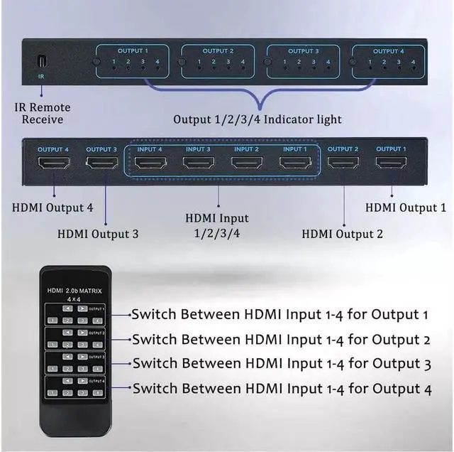 Alt view image 5 of 7 - Vszerda HDMI Matrix Switch 4x4, 4K@30Hz HDMI Matrix Switcher Splitter 4 in 4 Out Box with IR Remote Control Support Support 4K@30Hz 3D 10.2Gbps, HDMI 1.4, 1080P@60Hz, 3D, YUV 4:2:0