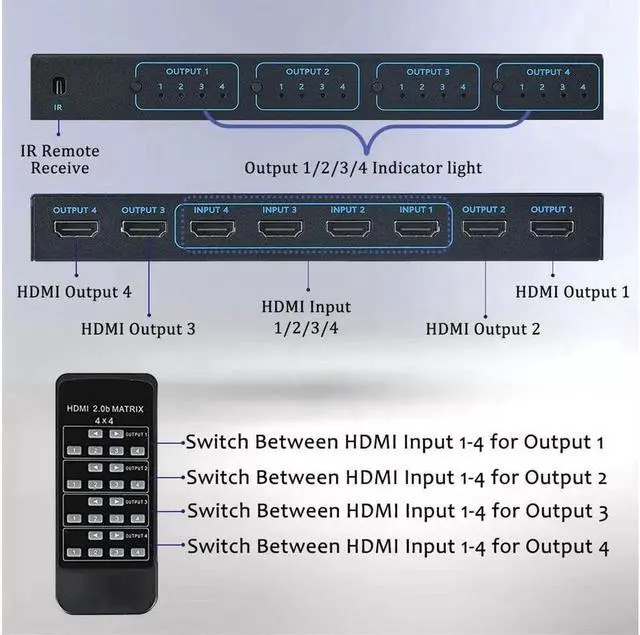 Alt view image 6 of 6 - Vszerda 4x4 Matrix HDMI Switch 4K 30Hz, 4in 4out HDMI Matrix Switch with IR Remote Control, Support 4K@30Hz 3D 10.2Gbps, HDMI 1.4, 1080P@60Hz, 3D, YUV 4:2:0, OZJ7