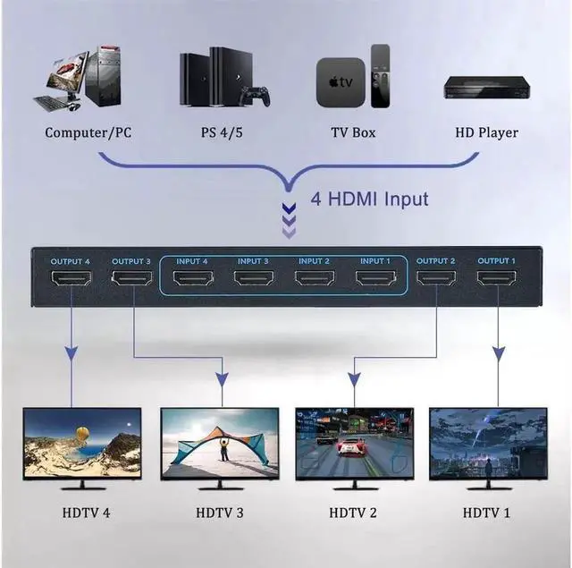 Alt view image 5 of 6 - Vszerda 4x4 Matrix HDMI Switch 4K 30Hz, 4in 4out HDMI Matrix Switch with IR Remote Control, Support 4K@30Hz 3D 10.2Gbps, HDMI 1.4, 1080P@60Hz, 3D, YUV 4:2:0, OZJ7