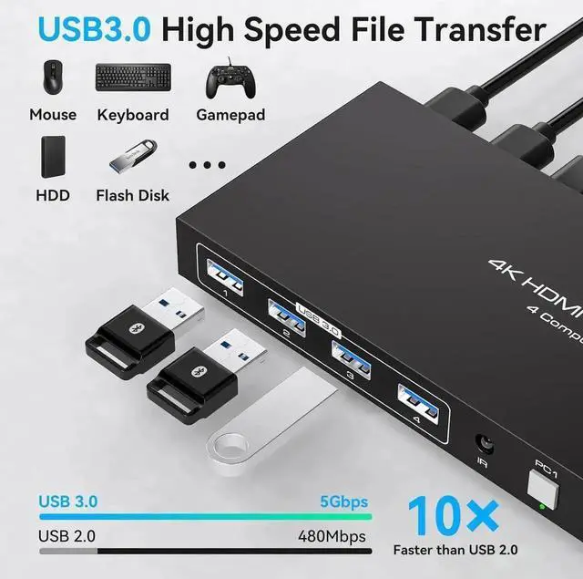 Alt view image 3 of 7 - Vszerda 4 Port HDMI KVM Switch for 1 Monitors 4 Computers 4K@60Hz, HDMI USB 3.0 KVM Switches, KVM Switch HDMI 4 in 1 Out for 4 PCs Sharing 1 Monitor and 4 USB 3.0 Devices with IR Remote Control