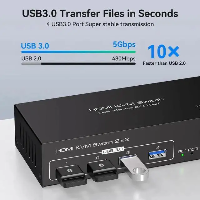 Alt view image 3 of 7 - Vszerda 2x2 HDMI KVM Switch Dual Monitor 2 Computers Support 4K@60Hz, USB 3.0 KVM Switches Share Dual Monitors and 4 USB 3.0 Ports Support Extended/Copy Mode with DC 12V Adapter & Wired Controller