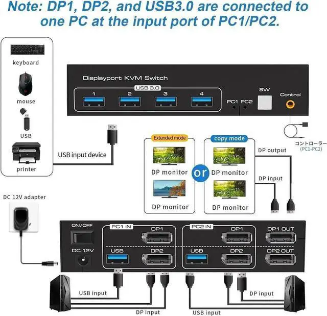Main image of Vszerda USB 3.0 Displayport KVM Switch 2 Monitors 2 Computers 8K@60Hz 4K@144Hz, Dual Monitor Displayport 1.4 KVM Switches with 4 USB 3.0 Ports, 2 in 2 Out DP USB 3.0 KVM Switch for 2 PCs 2 Monitors