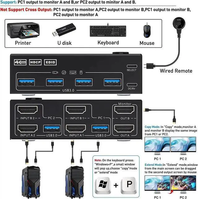 Alt view image 7 of 7 - 2 Ports Dual Monitor HDMI KVM Switch 2 in 2 Out, 4K @60Hz KVM Switch HDMI Extended Display 2 Computers 2 Monitors and 4 USB 3.0 Ports with Simulation EDID, Wired Controller, HD-MI 2.0+USB 3.0 Cables